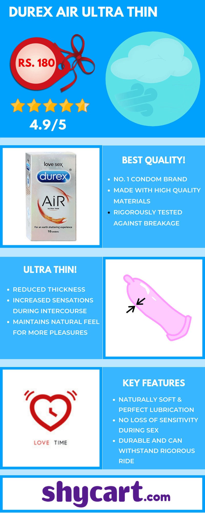 Infogrpahic about Durex Air Condoms - review , price - shycart